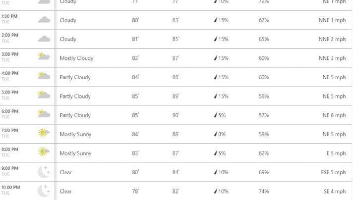 Clima hora por hora: Nuevo Laredo, Reynosa, Ciudad Victoria hoy 26 de mayo