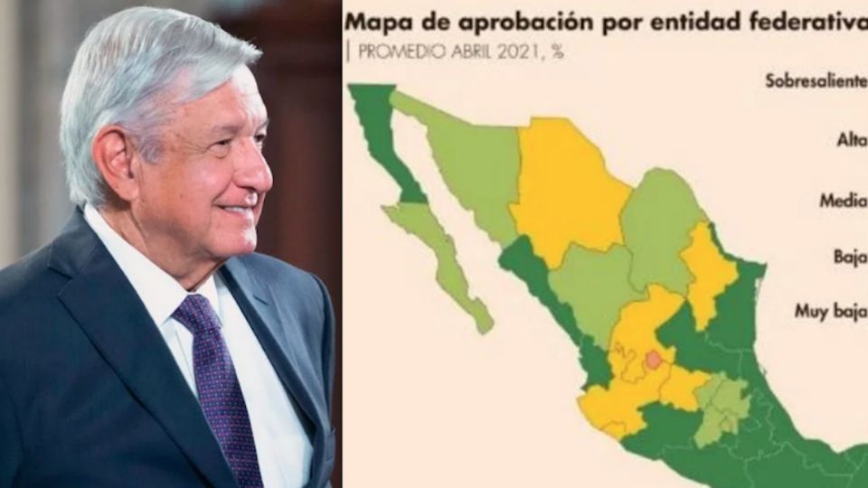 SUBE APROBACIÓN DE AMLO