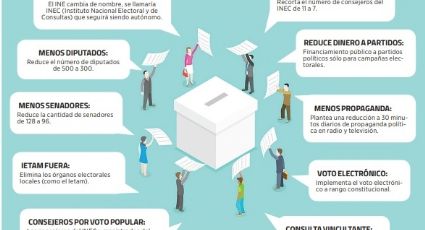 Reforma Electoral; reclamo ciudadano