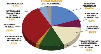 Ejercerá Nuevo Laredo 4 mil millones de pesos de presupuesto