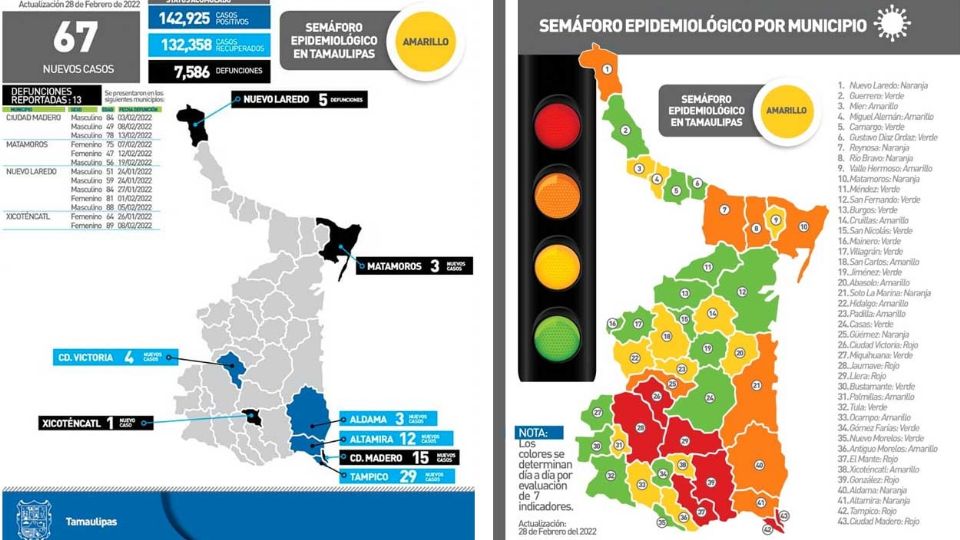 SIgue el descenso de contagios