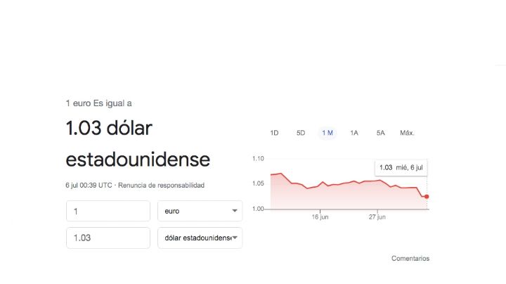 ¿Te gustaría viajar a Europa? ¡este es el momento! Euro cae a su nivel más bajo en 20 años