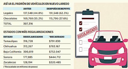 Autos chocolate: amplían hasta fin de año legalización