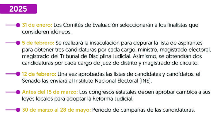 Aprueban ley secundaria de reforma judicial