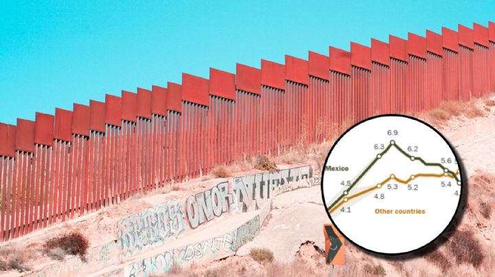 ¿Por qué ha disminuido la cifra de mexicanos indocumentados en Estados Unidos?