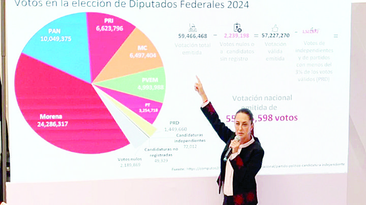 No pidan que se viole la ley: Claudia Sheinbaum al Consejo Coordinador Empresarial