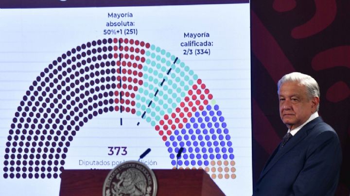 AMLO se pronunció sobre la supuesta sobrerrepresentación de Morena en el Congreso: 'el pueblo decidió'