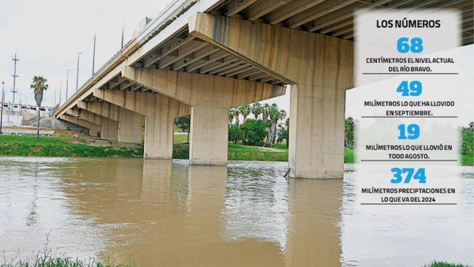 Nuevo Laredo