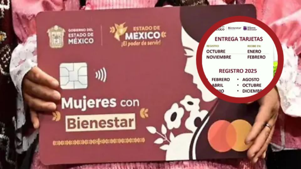 Mujeres Bienestar