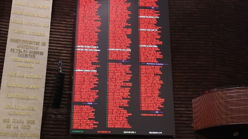 Se aprueba en la Cámara de Diputados la Ley de Amparo