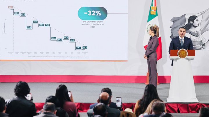 Reducción de 32% en homicidios dolosos es muy significativa: Claudia Sheinbaum