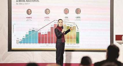 Disminuyen 37% los homicidios dolosos: Sheinbaum