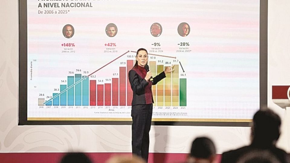 Claudia Sheinbaum, presidenta de México.