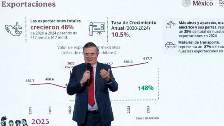 México rompe récord en Inversión Extranjera Directa: casi 41 mil mdd en 2025