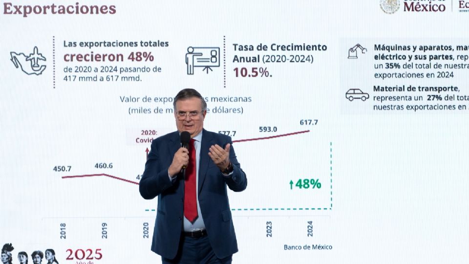 El secretario de Economía, Marcelo Ebrard Casaubon, detalló que el mayor crecimiento en la IED se observa en nuevas inversiones