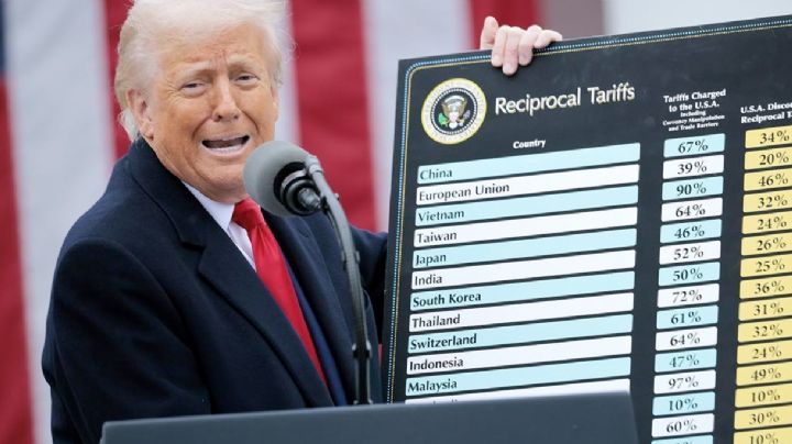 México la libra y evita aranceles recíprocos en nuevas medidas comerciales de Trump