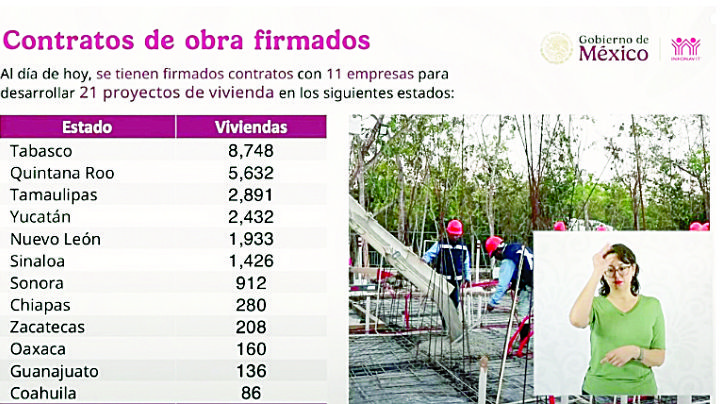 Infonavit construye 3 mil viviendas en Tamaulipas