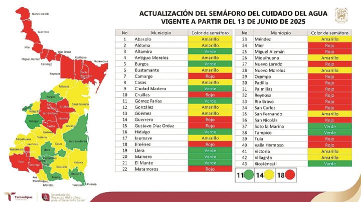 Crisis del agua pega a frontera  tamaulipeca