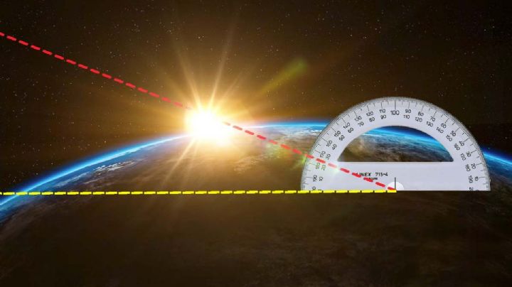 Fecha exacta en que la Tierra se inclinará al Sol, ¿cuáles serán los efectos?