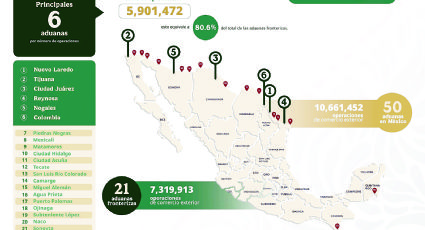 Aduanas fronterizas en México son motor del comercio