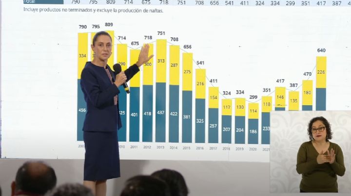 Presupuesto de Egresos 2026: aumenta inversión social, becas desde primaria y rescate de PEMEX