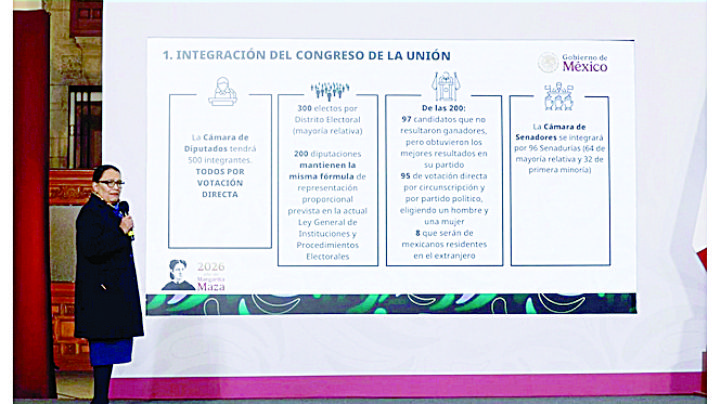 Baja gasto electoral  y Senadores: Claudia Sheinbaum